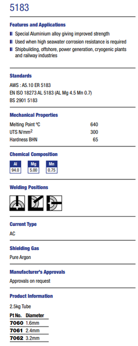 ALUMINIUM 5183 TIG WIRE
