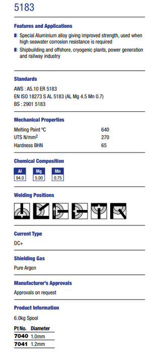 ALUMINIUM 5183 MIG WIRE