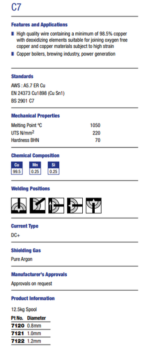 C7 MIG WIRE