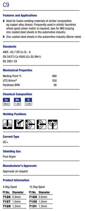 C9 MIG WIRE