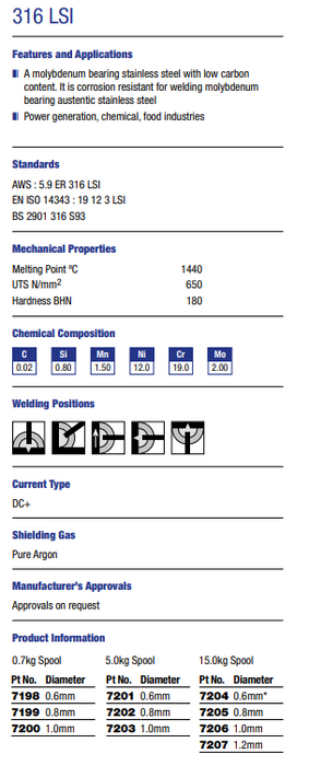 STAINLESS 316LSI MIG WIRE