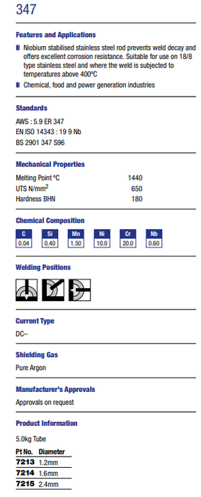 STAINLESS 347 TIG WIRE